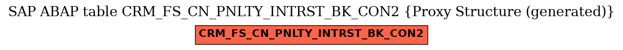 E-R Diagram for table CRM_FS_CN_PNLTY_INTRST_BK_CON2 (Proxy Structure (generated))