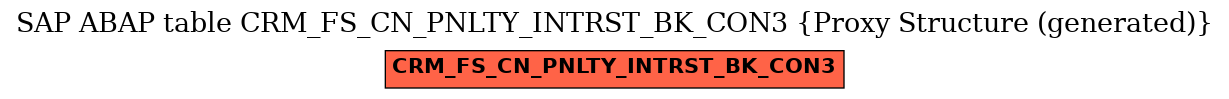 E-R Diagram for table CRM_FS_CN_PNLTY_INTRST_BK_CON3 (Proxy Structure (generated))