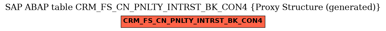 E-R Diagram for table CRM_FS_CN_PNLTY_INTRST_BK_CON4 (Proxy Structure (generated))