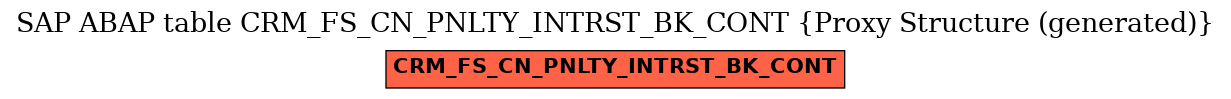 E-R Diagram for table CRM_FS_CN_PNLTY_INTRST_BK_CONT (Proxy Structure (generated))