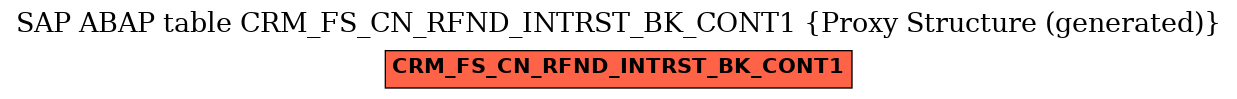 E-R Diagram for table CRM_FS_CN_RFND_INTRST_BK_CONT1 (Proxy Structure (generated))