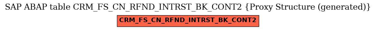 E-R Diagram for table CRM_FS_CN_RFND_INTRST_BK_CONT2 (Proxy Structure (generated))