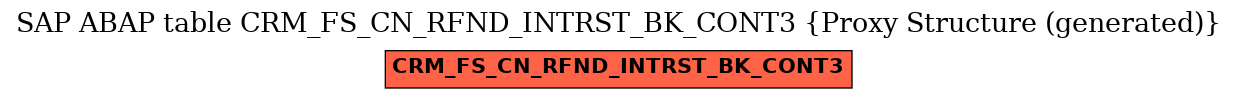 E-R Diagram for table CRM_FS_CN_RFND_INTRST_BK_CONT3 (Proxy Structure (generated))