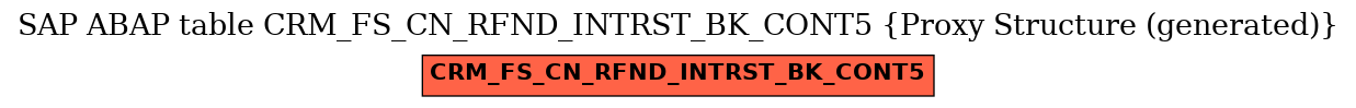 E-R Diagram for table CRM_FS_CN_RFND_INTRST_BK_CONT5 (Proxy Structure (generated))