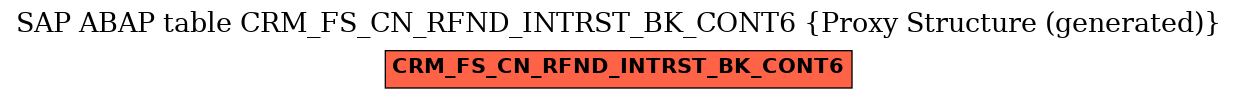 E-R Diagram for table CRM_FS_CN_RFND_INTRST_BK_CONT6 (Proxy Structure (generated))