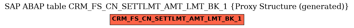 E-R Diagram for table CRM_FS_CN_SETTLMT_AMT_LMT_BK_1 (Proxy Structure (generated))