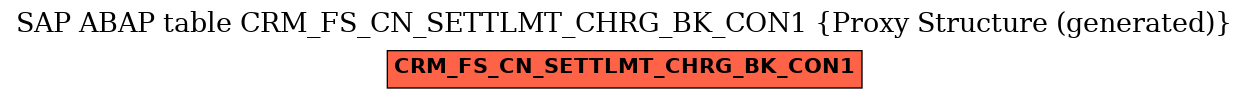 E-R Diagram for table CRM_FS_CN_SETTLMT_CHRG_BK_CON1 (Proxy Structure (generated))