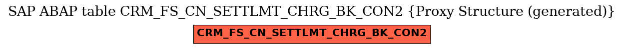 E-R Diagram for table CRM_FS_CN_SETTLMT_CHRG_BK_CON2 (Proxy Structure (generated))