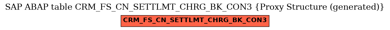 E-R Diagram for table CRM_FS_CN_SETTLMT_CHRG_BK_CON3 (Proxy Structure (generated))