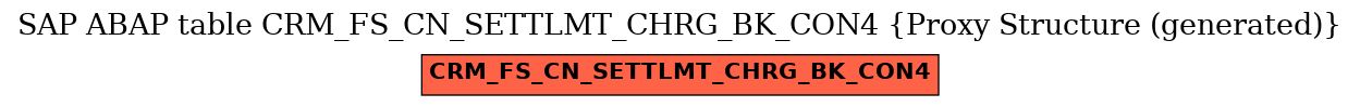 E-R Diagram for table CRM_FS_CN_SETTLMT_CHRG_BK_CON4 (Proxy Structure (generated))