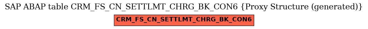 E-R Diagram for table CRM_FS_CN_SETTLMT_CHRG_BK_CON6 (Proxy Structure (generated))