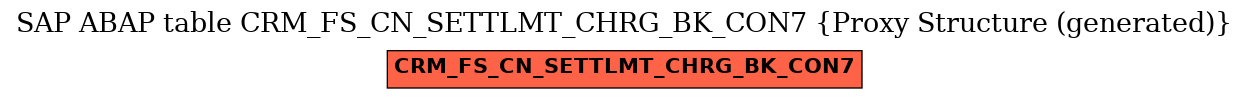 E-R Diagram for table CRM_FS_CN_SETTLMT_CHRG_BK_CON7 (Proxy Structure (generated))