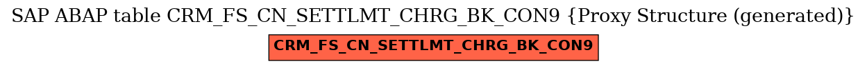 E-R Diagram for table CRM_FS_CN_SETTLMT_CHRG_BK_CON9 (Proxy Structure (generated))