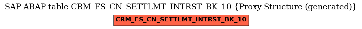 E-R Diagram for table CRM_FS_CN_SETTLMT_INTRST_BK_10 (Proxy Structure (generated))