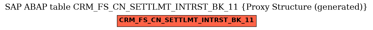 E-R Diagram for table CRM_FS_CN_SETTLMT_INTRST_BK_11 (Proxy Structure (generated))