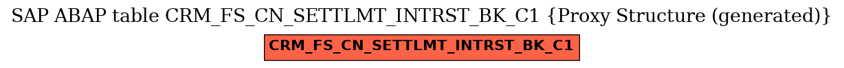 E-R Diagram for table CRM_FS_CN_SETTLMT_INTRST_BK_C1 (Proxy Structure (generated))