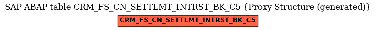 E-R Diagram for table CRM_FS_CN_SETTLMT_INTRST_BK_C5 (Proxy Structure (generated))