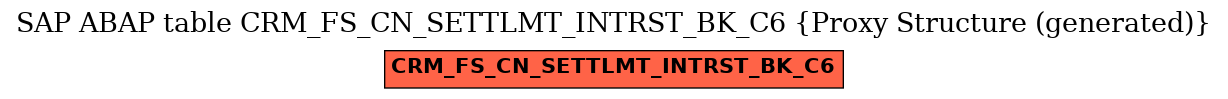 E-R Diagram for table CRM_FS_CN_SETTLMT_INTRST_BK_C6 (Proxy Structure (generated))