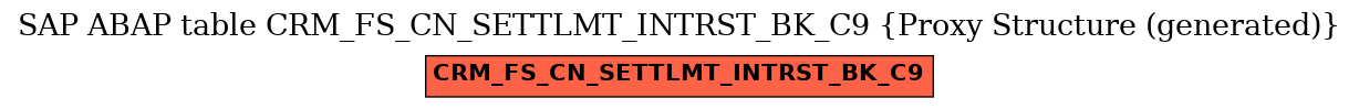 E-R Diagram for table CRM_FS_CN_SETTLMT_INTRST_BK_C9 (Proxy Structure (generated))