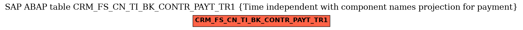 E-R Diagram for table CRM_FS_CN_TI_BK_CONTR_PAYT_TR1 (Time independent with component names projection for payment)