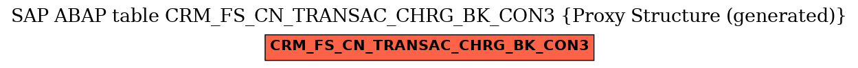 E-R Diagram for table CRM_FS_CN_TRANSAC_CHRG_BK_CON3 (Proxy Structure (generated))