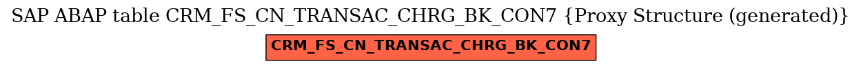 E-R Diagram for table CRM_FS_CN_TRANSAC_CHRG_BK_CON7 (Proxy Structure (generated))