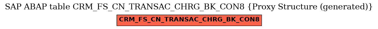 E-R Diagram for table CRM_FS_CN_TRANSAC_CHRG_BK_CON8 (Proxy Structure (generated))