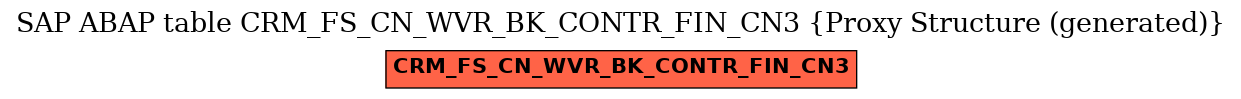 E-R Diagram for table CRM_FS_CN_WVR_BK_CONTR_FIN_CN3 (Proxy Structure (generated))