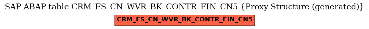 E-R Diagram for table CRM_FS_CN_WVR_BK_CONTR_FIN_CN5 (Proxy Structure (generated))