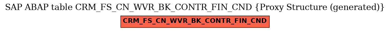 E-R Diagram for table CRM_FS_CN_WVR_BK_CONTR_FIN_CND (Proxy Structure (generated))