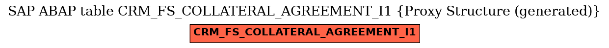 E-R Diagram for table CRM_FS_COLLATERAL_AGREEMENT_I1 (Proxy Structure (generated))