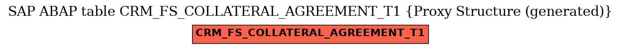 E-R Diagram for table CRM_FS_COLLATERAL_AGREEMENT_T1 (Proxy Structure (generated))