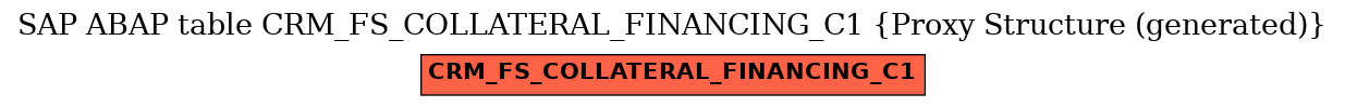 E-R Diagram for table CRM_FS_COLLATERAL_FINANCING_C1 (Proxy Structure (generated))