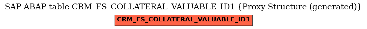 E-R Diagram for table CRM_FS_COLLATERAL_VALUABLE_ID1 (Proxy Structure (generated))