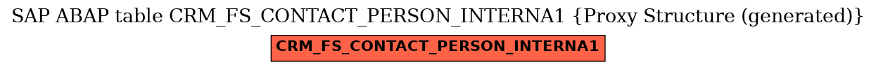 E-R Diagram for table CRM_FS_CONTACT_PERSON_INTERNA1 (Proxy Structure (generated))