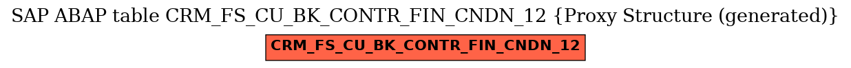 E-R Diagram for table CRM_FS_CU_BK_CONTR_FIN_CNDN_12 (Proxy Structure (generated))