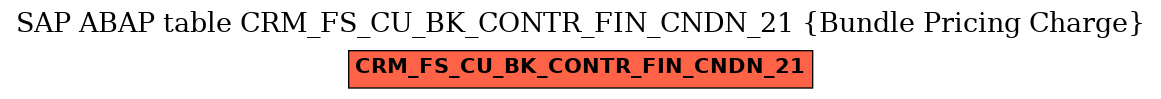 E-R Diagram for table CRM_FS_CU_BK_CONTR_FIN_CNDN_21 (Bundle Pricing Charge)