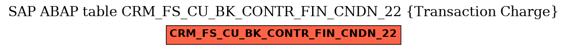 E-R Diagram for table CRM_FS_CU_BK_CONTR_FIN_CNDN_22 (Transaction Charge)