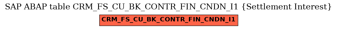 E-R Diagram for table CRM_FS_CU_BK_CONTR_FIN_CNDN_I1 (Settlement Interest)