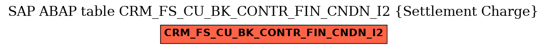 E-R Diagram for table CRM_FS_CU_BK_CONTR_FIN_CNDN_I2 (Settlement Charge)