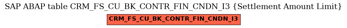E-R Diagram for table CRM_FS_CU_BK_CONTR_FIN_CNDN_I3 (Settlement Amount Limit)