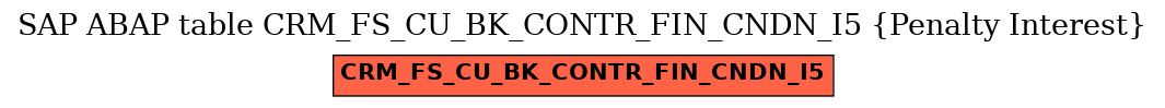 E-R Diagram for table CRM_FS_CU_BK_CONTR_FIN_CNDN_I5 (Penalty Interest)