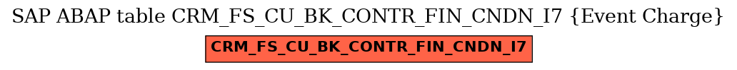 E-R Diagram for table CRM_FS_CU_BK_CONTR_FIN_CNDN_I7 (Event Charge)