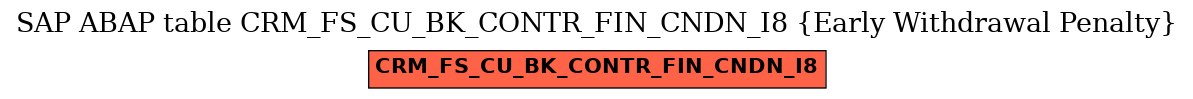 E-R Diagram for table CRM_FS_CU_BK_CONTR_FIN_CNDN_I8 (Early Withdrawal Penalty)