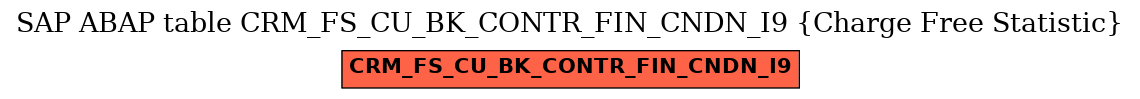 E-R Diagram for table CRM_FS_CU_BK_CONTR_FIN_CNDN_I9 (Charge Free Statistic)