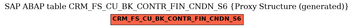 E-R Diagram for table CRM_FS_CU_BK_CONTR_FIN_CNDN_S6 (Proxy Structure (generated))