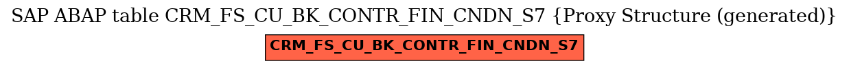 E-R Diagram for table CRM_FS_CU_BK_CONTR_FIN_CNDN_S7 (Proxy Structure (generated))