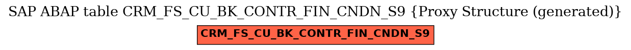 E-R Diagram for table CRM_FS_CU_BK_CONTR_FIN_CNDN_S9 (Proxy Structure (generated))