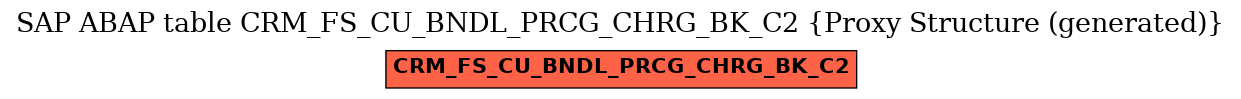 E-R Diagram for table CRM_FS_CU_BNDL_PRCG_CHRG_BK_C2 (Proxy Structure (generated))