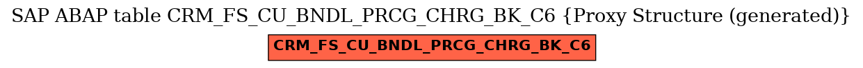 E-R Diagram for table CRM_FS_CU_BNDL_PRCG_CHRG_BK_C6 (Proxy Structure (generated))